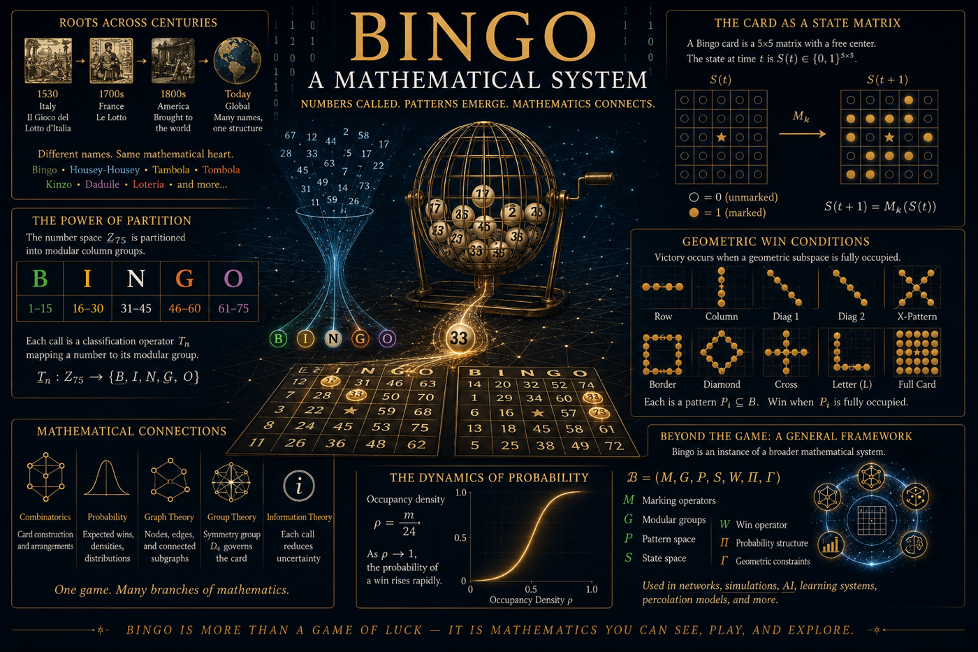 Bingo: More Than a Game of Chance — A Hidden World of Mathematics